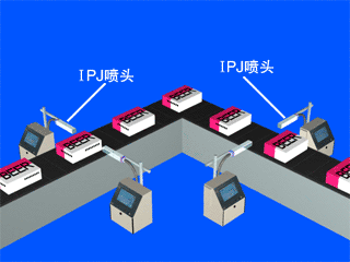 多臺(tái)噴碼機(jī)組合，不同角度與高穩(wěn)定需求