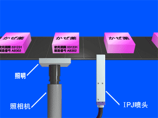 標(biāo)注生產(chǎn)日期、編號(hào)小字符噴碼機(jī)